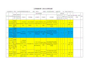 风险分级管控之起重作业活动危害分析及评价.docx