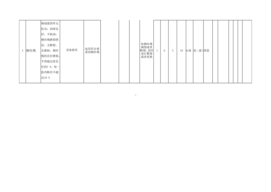 卷扬机安全检查表分析（SCL）+评价记录.docx_第2页