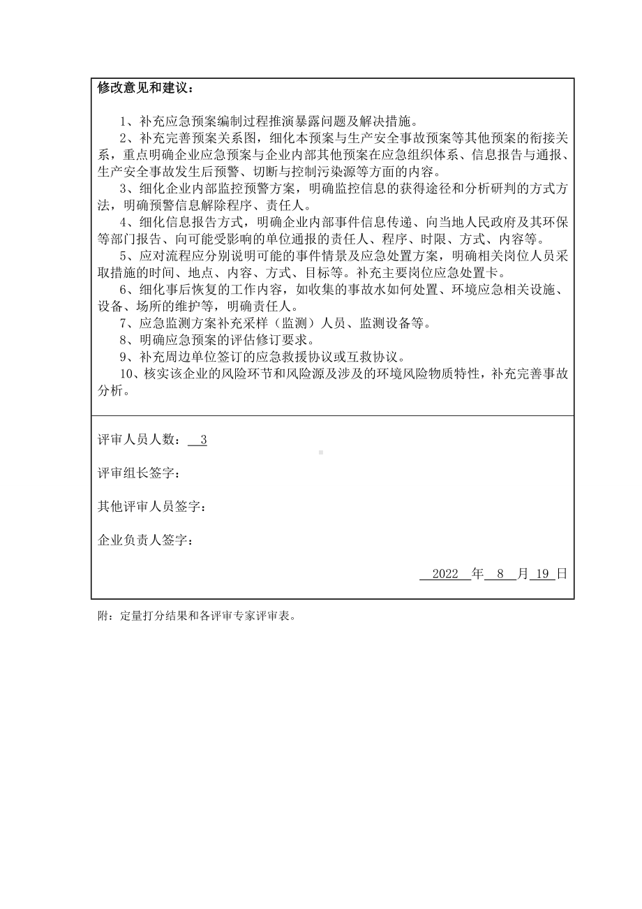 装饰材料有限公司应急预案评审附表.doc_第2页