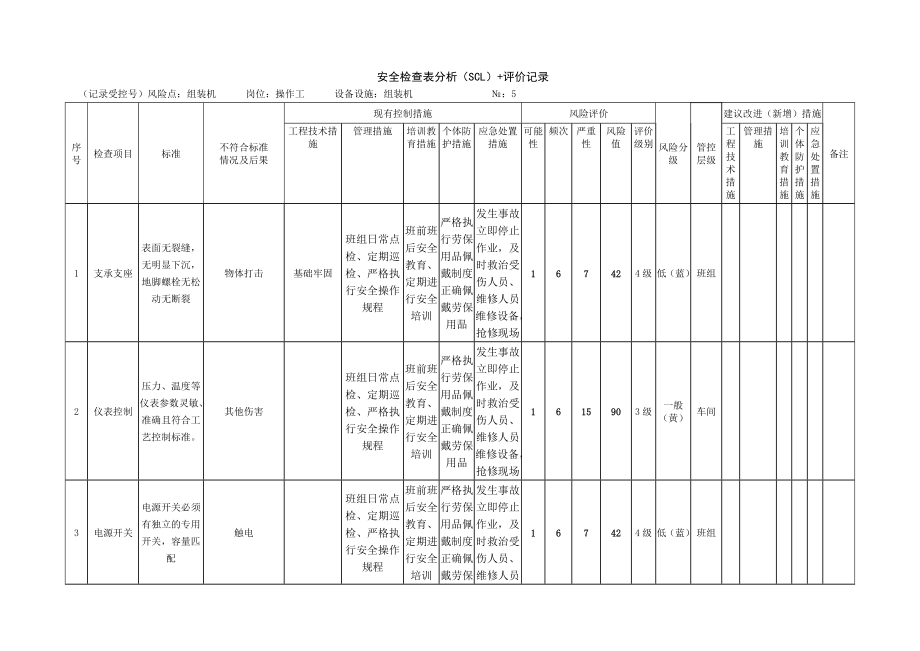 组装机安全检查表分析（SCL）+评价记录.docx_第1页