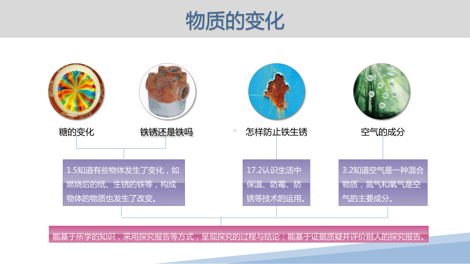 2023新大象版六年级下册《科学》第三单元《物质变化》教材分析及教学建议ppt课件(共18张PPT).pptx_第3页