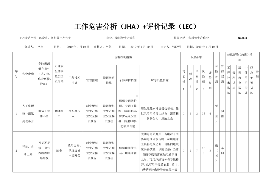 塑料管生产作业危害分析及评价.docx_第1页