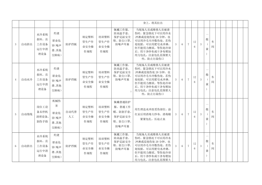 塑料管生产作业危害分析及评价.docx_第2页