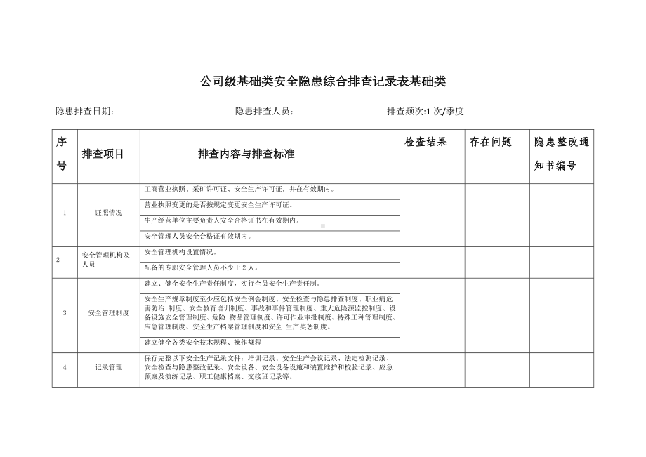 公司级基础隐患综合排查记录表.docx_第1页