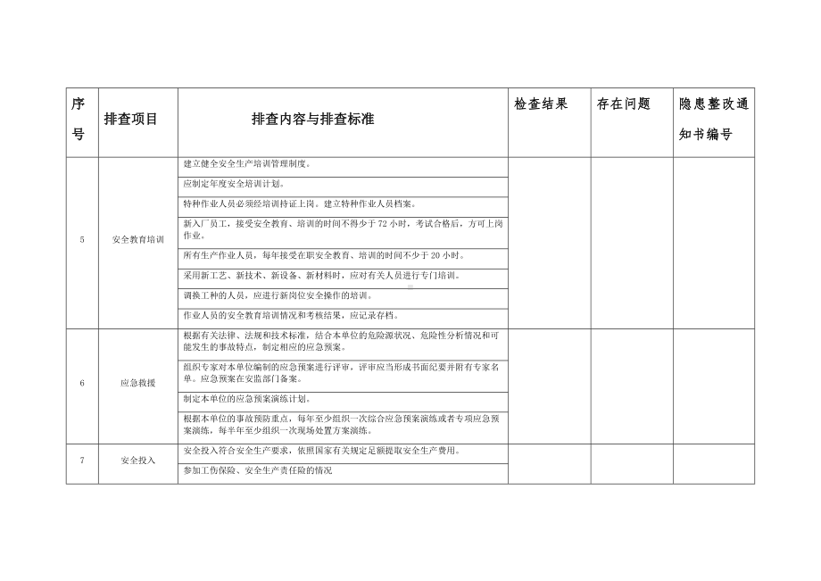 公司级基础隐患综合排查记录表.docx_第2页