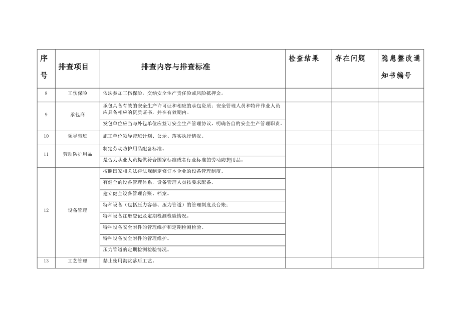 公司级基础隐患综合排查记录表.docx_第3页