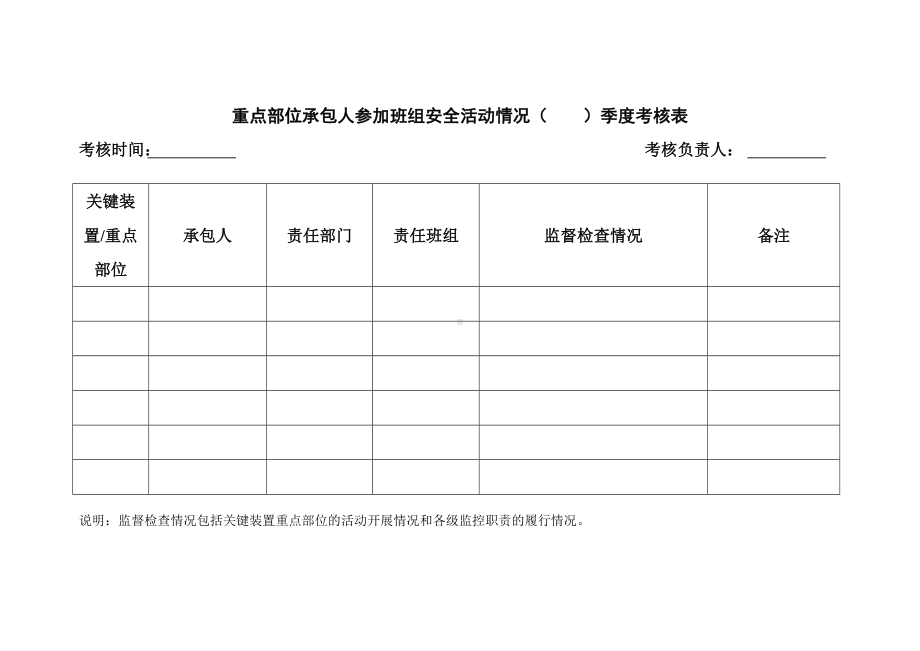 重点部位承包人参加班组安全活动情况季度考核表.doc_第1页