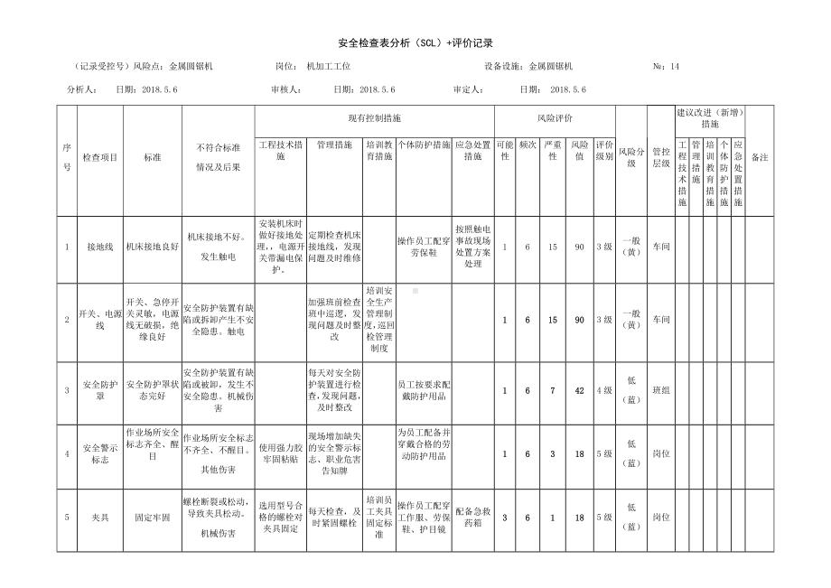 风险分级管控之金属圆锯机危害分析.docx_第1页