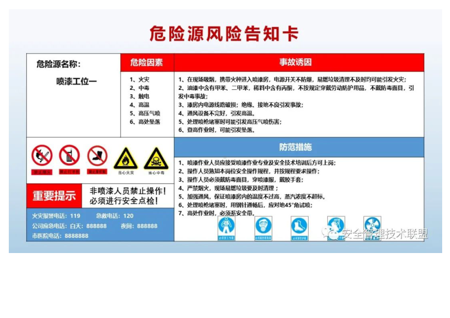 危险源风险分级管控告知卡.docx_第2页