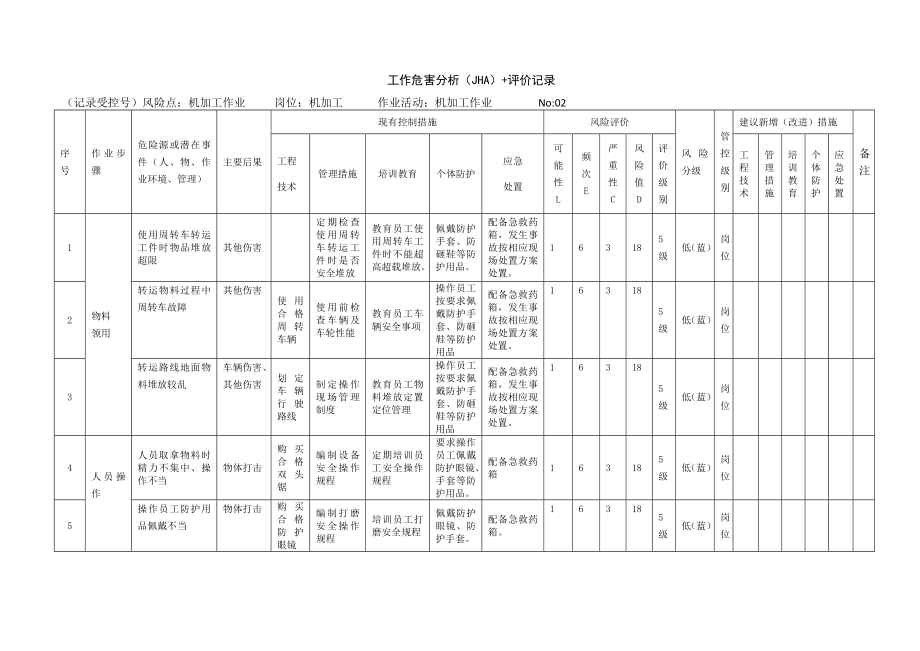 机加工、组装作业工作危害分析（JHA）+评价记录.docx_第1页