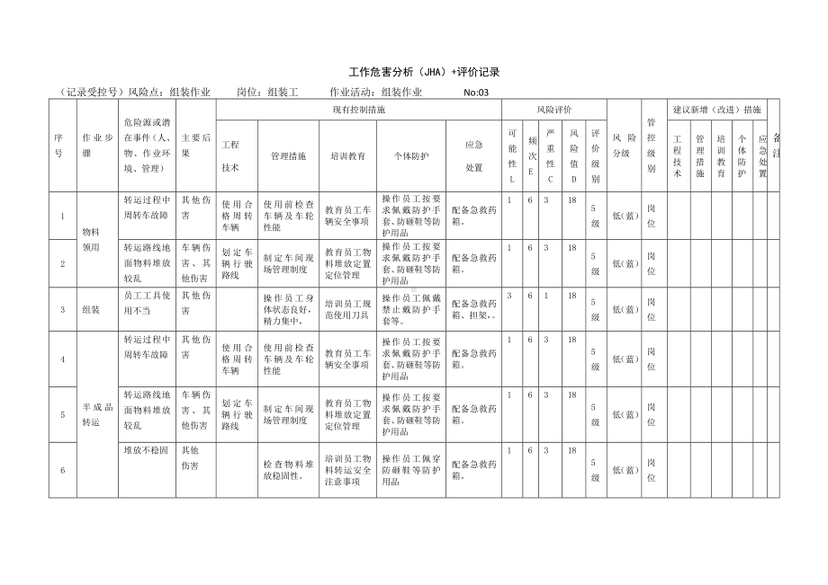 机加工、组装作业工作危害分析（JHA）+评价记录.docx_第3页