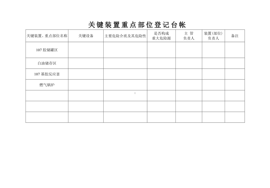 关键装置重点部位登记台帐.doc_第1页