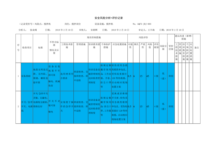 搅拌机危害分析记录.docx_第1页