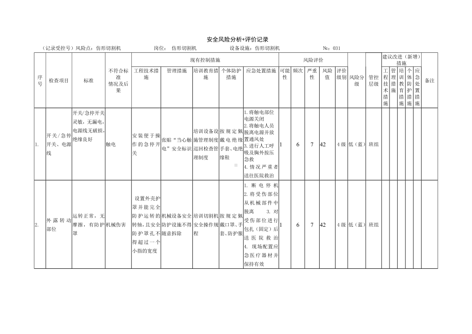 仿形切割机安全风险分析+评价记录.docx_第1页