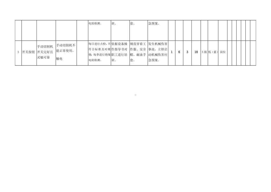 风险分级管控之切割锯危害分析.docx_第2页