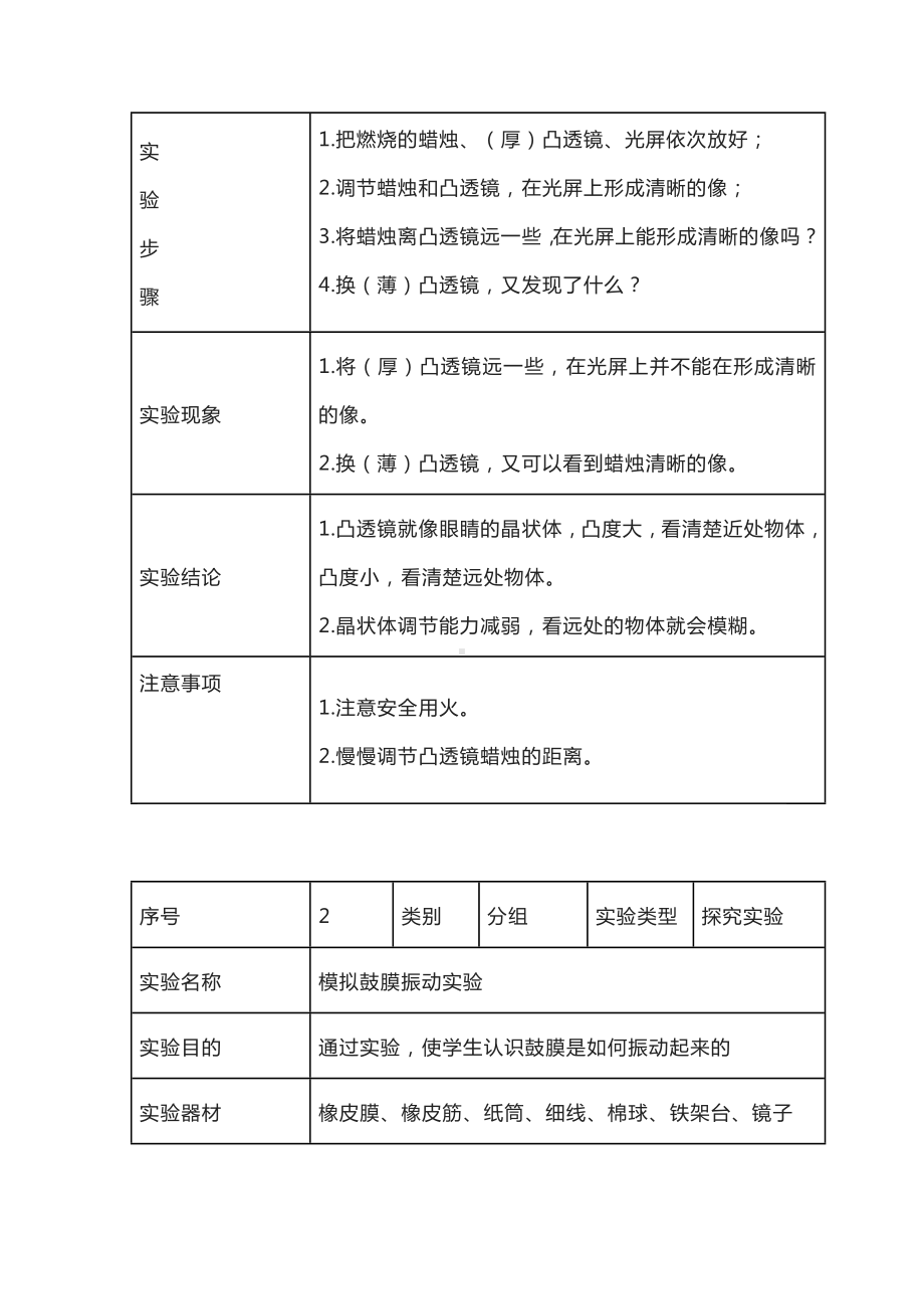 2023新青岛版（六三制）六年级下册《科学》 实验操作.doc_第3页