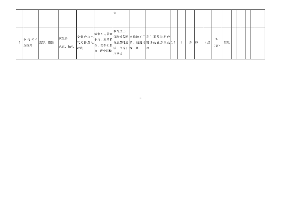 调压器危害分析.docx_第2页