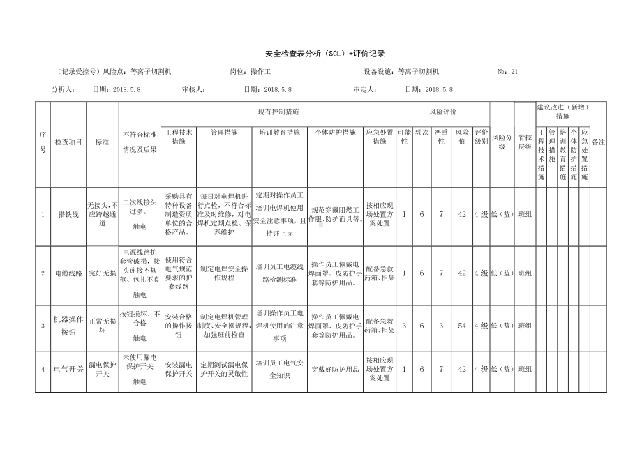 风险分级管控之等离子切割机危害分析 .docx_第1页