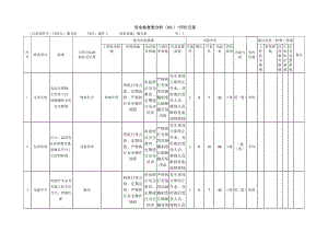 抛丸机安全检查表分析（SCL）+评价记录.docx