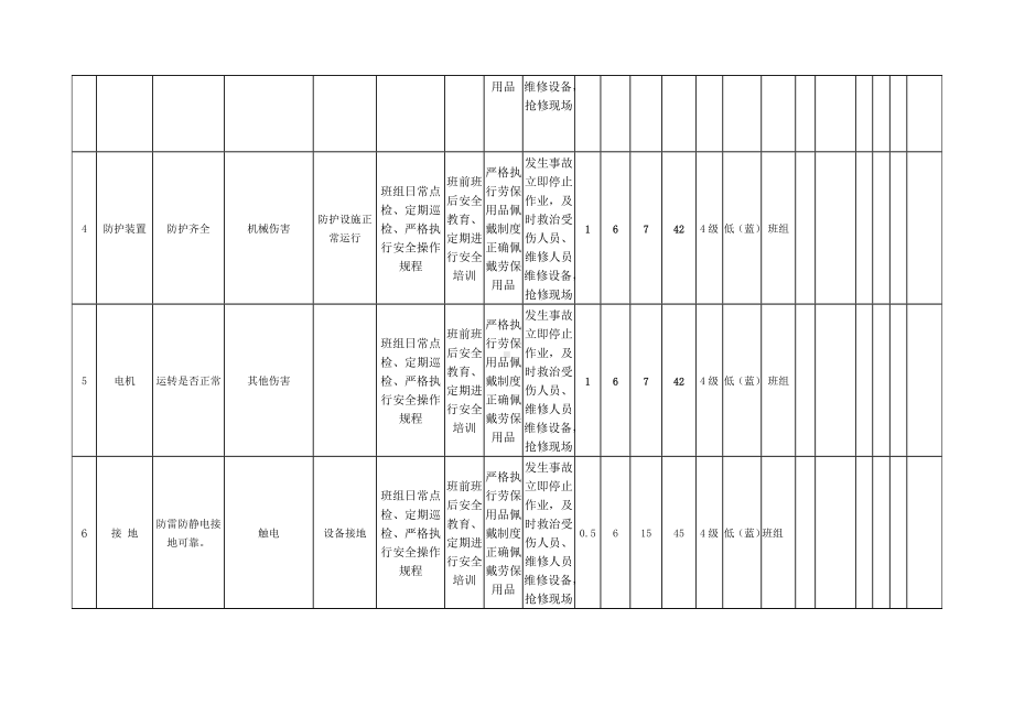 抛丸机安全检查表分析（SCL）+评价记录.docx_第2页