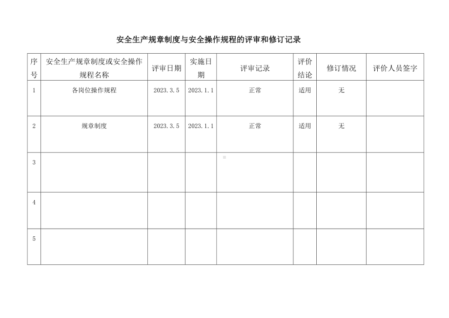 安全生产规章制度与安全操作规程的评审和修订记录.doc_第1页