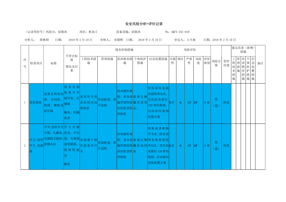 风险分级管控之钻铣床危害分析.docx_第1页