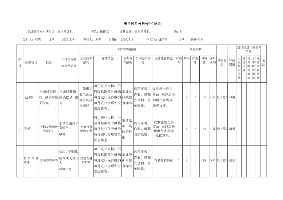 高压喷漆机危害分析.docx_第1页