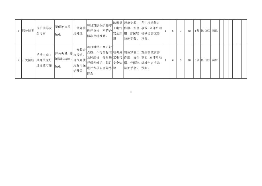 高压喷漆机危害分析.docx_第2页