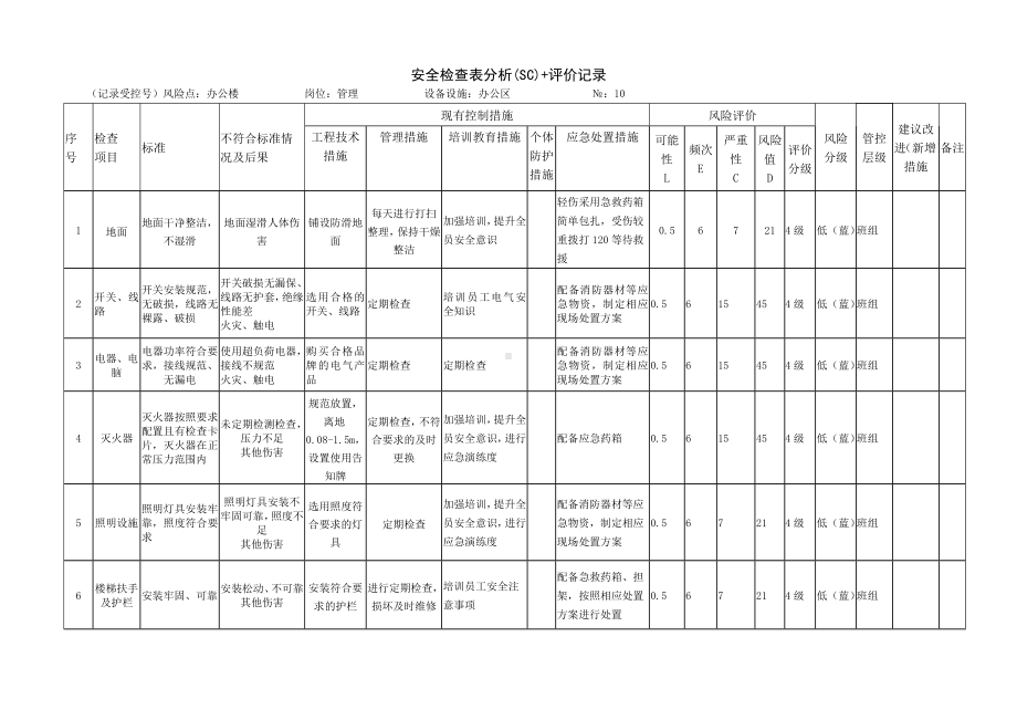 办公楼安全检查表分析.docx_第1页