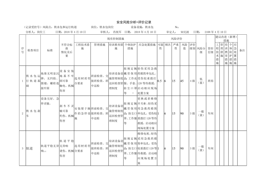 铁水包危害分析表.docx_第1页