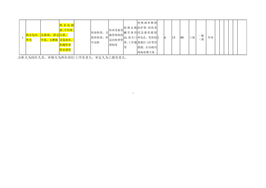 铁水包危害分析表.docx_第2页