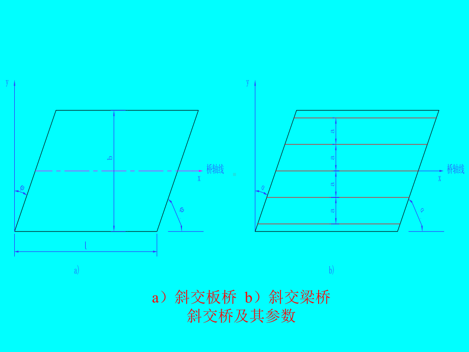 斜桥计算理论.ppt_第3页