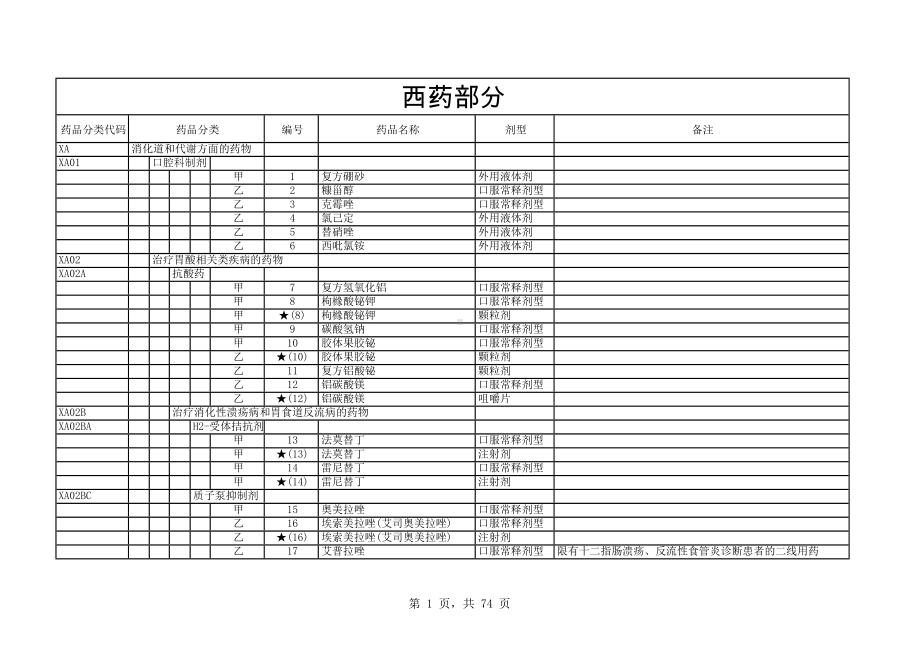 西药部分完整.docx_第1页