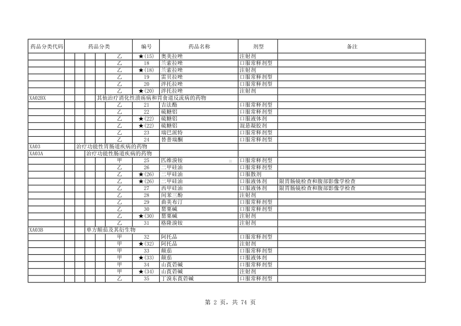 西药部分完整.docx_第2页