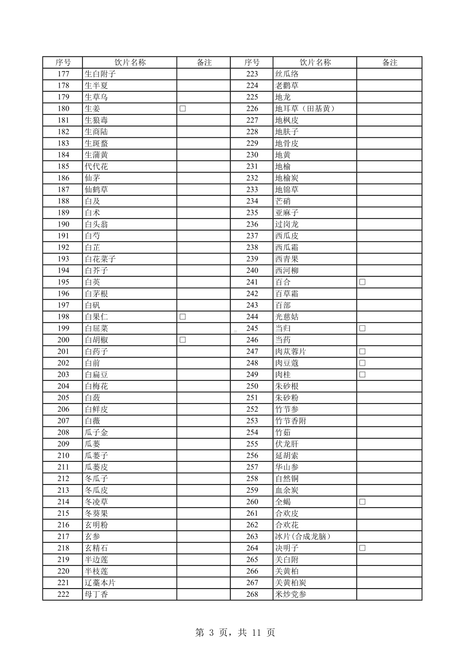 中药饮片部分.docx_第3页