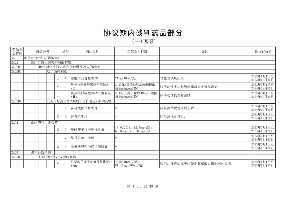 协议期内谈判药品部分.docx_第1页