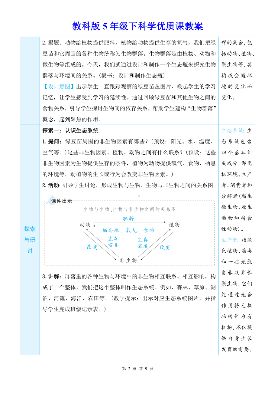 教科版5年级下科学第一单元第7课《设计和制作生态瓶》优质课教案.docx_第2页