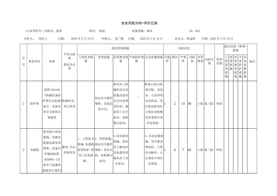 铣床危害分析表.docx_第1页