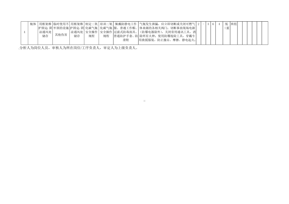 风险分级管控之二氧化碳瓶危害分析.docx_第2页