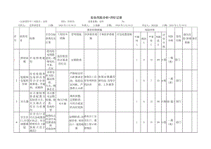 风险分级管控之仓库危害分析.docx