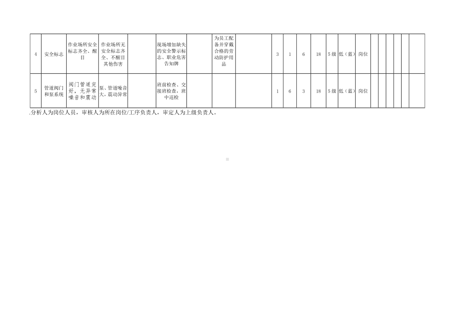 风险分级管控之氨基酸储料罐危害分析.docx_第2页