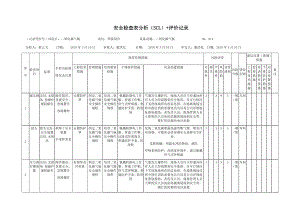 风险分级管控之二氧化碳气瓶危害分析.docx