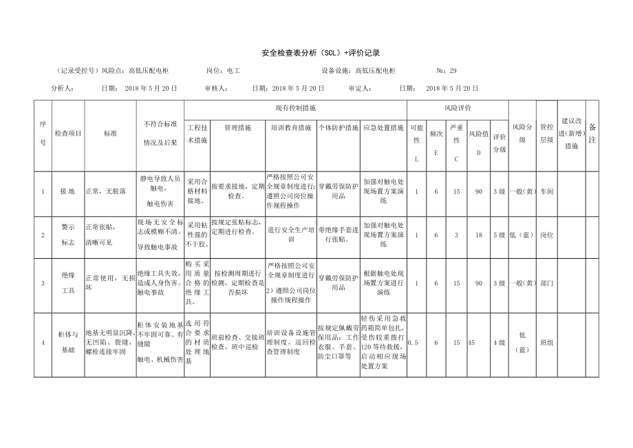 风险分级管控之高低压配电柜危害分析.docx_第1页