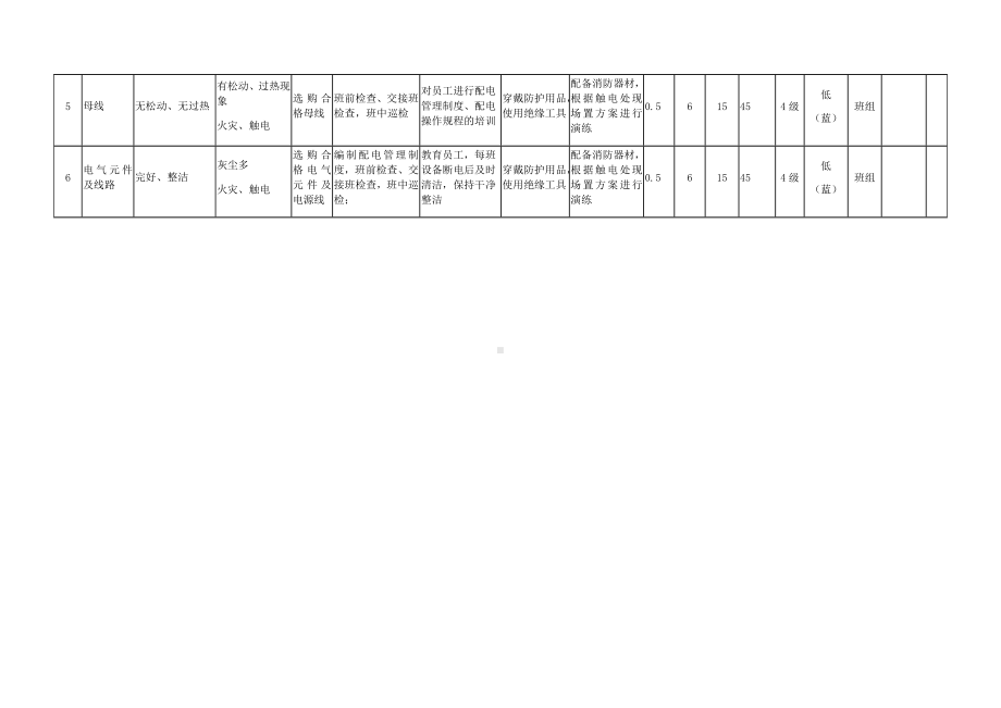 风险分级管控之高低压配电柜危害分析.docx_第2页