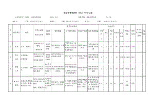 风险分级管控之高低压配电柜危害分析.docx