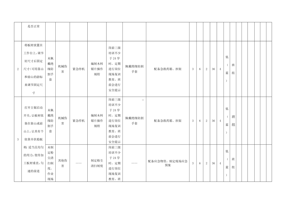 木料锯片作业危害分析及评价.docx_第2页