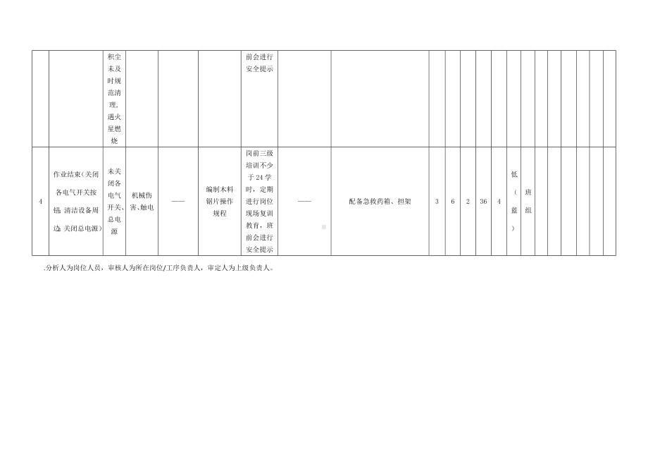 木料锯片作业危害分析及评价.docx_第3页