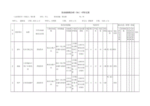 变压器危害分析表.docx