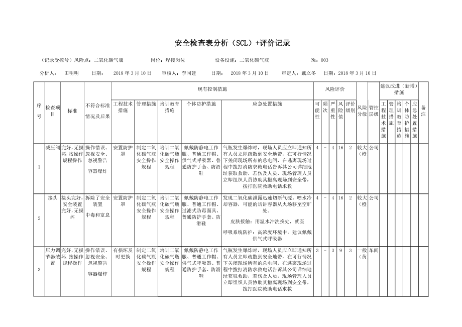 二氧化碳瓶危害分析表.docx_第1页