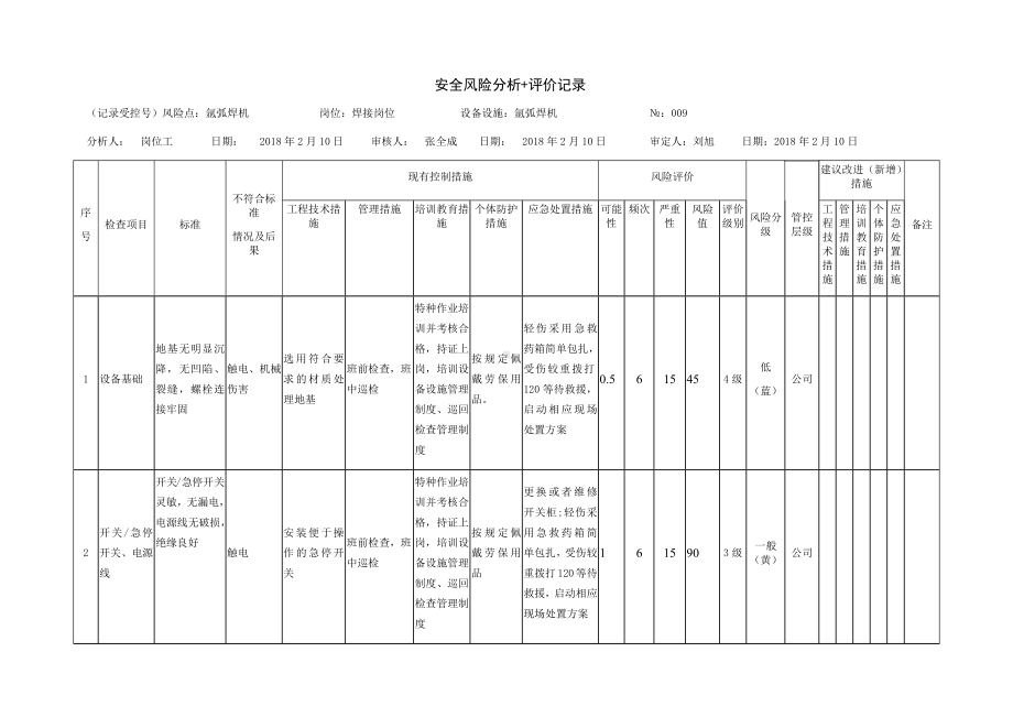 氩弧焊机危害分析.docx_第1页